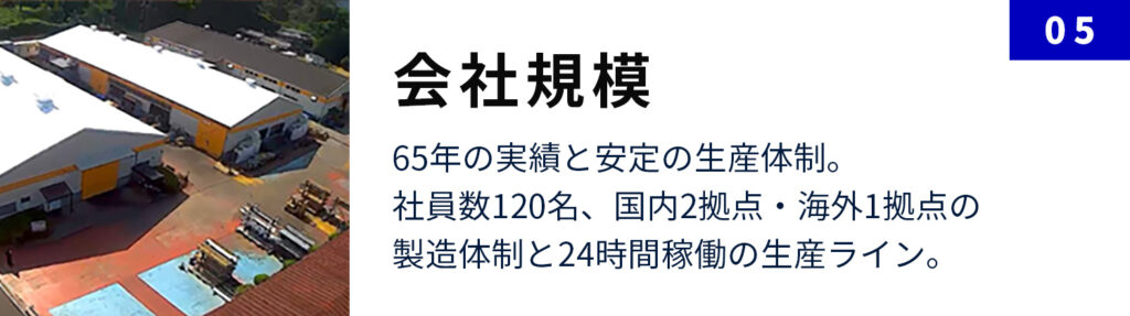 会社規模：65年の実績と安定の生産体制。 社員数120名、国内2拠点・海外1拠点の製造体制と24時間稼働の生産ライン。